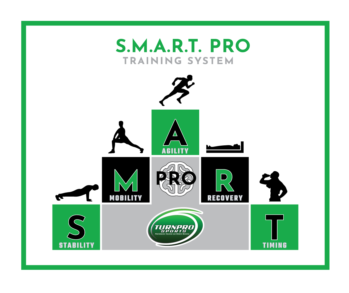 SMART Pro Training System